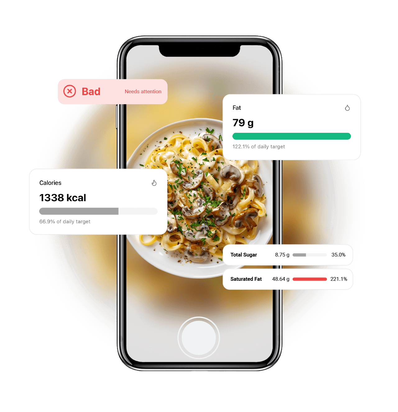 Bad Meal Example